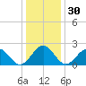 Pig Point tide chart for Saturday, December 30, 2023
