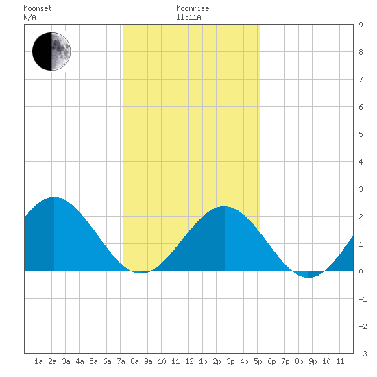 Pig Point tide chart for Wednesday, January 17, 2024