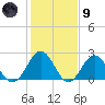 Pig Point tide chart for Friday, February 9, 2024