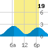 Pig Point tide chart for Tuesday, March 19, 2024