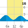 Pig Point tide chart for Tuesday, April 16, 2024