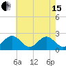 Pig Point tide chart for Wednesday, May 15, 2024