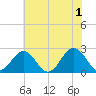Pig Point tide chart for Saturday, June 1, 2024