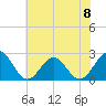 Pig Point tide chart for Saturday, June 8, 2024