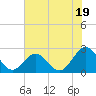 Pig Point tide chart for Friday, July 19, 2024