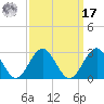 Pig Point tide chart for Tuesday, September 17, 2024