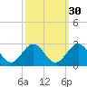 Pig Point tide chart for Monday, September 30, 2024