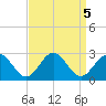 Pig Point tide chart for Thursday, September 5, 2024