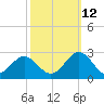 Pig Point tide chart for Saturday, October 12, 2024