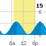 Pig Point tide chart for Tuesday, October 15, 2024
