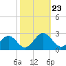 Pig Point tide chart for Wednesday, October 23, 2024