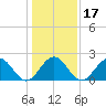 Pig Point tide chart for Friday, January 17, 2025