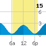 Pig Point tide chart for Tuesday, April 15, 2025