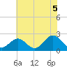 Pig Point tide chart for Saturday, July 5, 2025