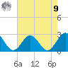 Pig Point tide chart for Saturday, August 9, 2025