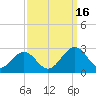 Pig Point tide chart for Tuesday, September 16, 2025
