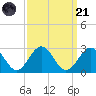 Pig Point tide chart for Sunday, September 21, 2025