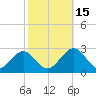 Pig Point tide chart for Wednesday, October 15, 2025
