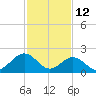 Pig Point tide chart for Thursday, February 12, 2026