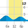 Pig Point tide chart for Thursday, March 12, 2026