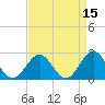 Pig Point tide chart for Wednesday, April 15, 2026