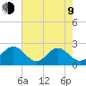 Pig Point tide chart for Saturday, May 9, 2026