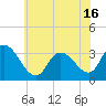 Beesleys Point tide chart for Wednesday, June 16, 2021