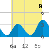 Beesleys Point tide chart for Wednesday, June 9, 2021