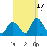 Beesleys Point tide chart for Friday, September 17, 2021
