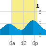 Beesleys Point tide chart for Wednesday, September 1, 2021