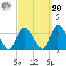 Beesleys Point tide chart for Monday, September 20, 2021