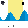 Beesleys Point tide chart for Monday, September 6, 2021