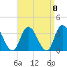 Beesleys Point tide chart for Wednesday, September 8, 2021