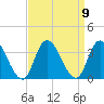 Beesleys Point tide chart for Thursday, September 9, 2021