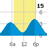 Beesleys Point tide chart for Friday, October 15, 2021