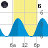 Beesleys Point tide chart for Wednesday, October 6, 2021