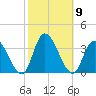 Beesleys Point tide chart for Saturday, October 9, 2021