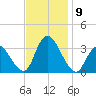 Beesleys Point tide chart for Tuesday, November 9, 2021