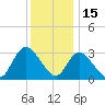 Beesleys Point tide chart for Wednesday, December 15, 2021