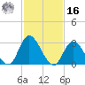 Beesleys Point tide chart for Wednesday, February 16, 2022
