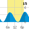 Beesleys Point tide chart for Friday, April 15, 2022