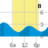 Beesleys Point tide chart for Friday, April 8, 2022