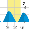 Beesleys Point tide chart for Monday, November 7, 2022