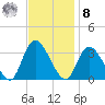 Beesleys Point tide chart for Tuesday, November 8, 2022