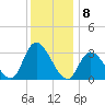 Beesleys Point tide chart for Thursday, December 8, 2022