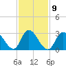 Beesleys Point tide chart for Thursday, February 9, 2023