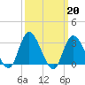 Beesleys Point tide chart for Monday, March 20, 2023
