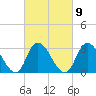 Beesleys Point tide chart for Thursday, March 9, 2023