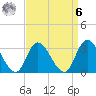 Beesleys Point tide chart for Thursday, April 6, 2023