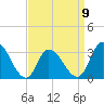 Beesleys Point tide chart for Sunday, April 9, 2023